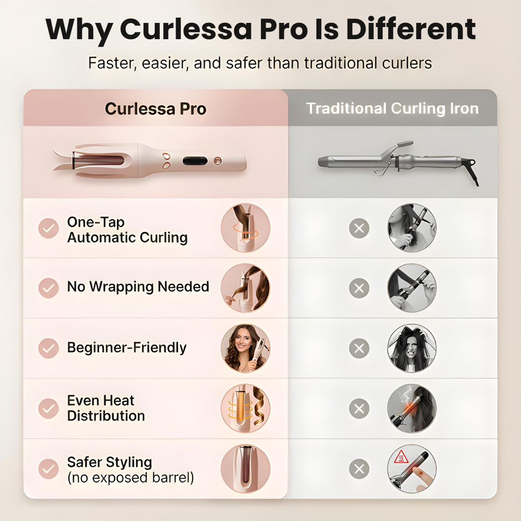 Luxella Curlessa Pro™