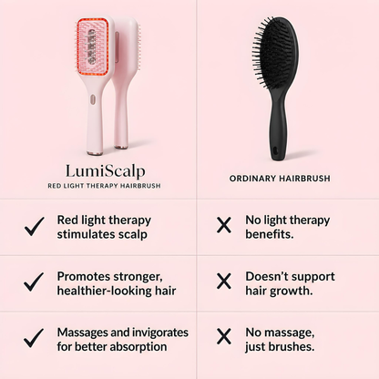 Luxella LumiScalp™